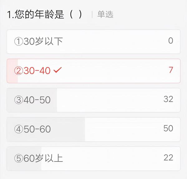 奇石圈小調查結果出爐，跟你想的差別大嗎？