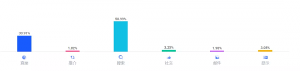 每月流量超100萬!這個獨立站是怎麼做到的 每月流量超100萬!這個獨立站是怎麼做到的