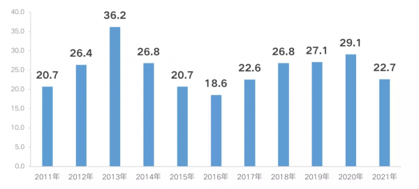 開工第一天，2022年你會買房嗎？