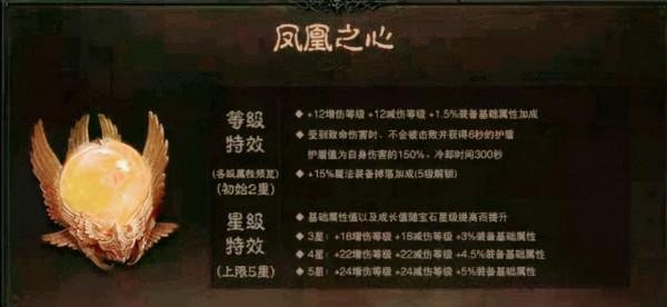暗黑破壞神不朽:精英測試傳奇寶石圖鑑 暗黑破壞神不朽:精英測試傳奇寶石圖鑑