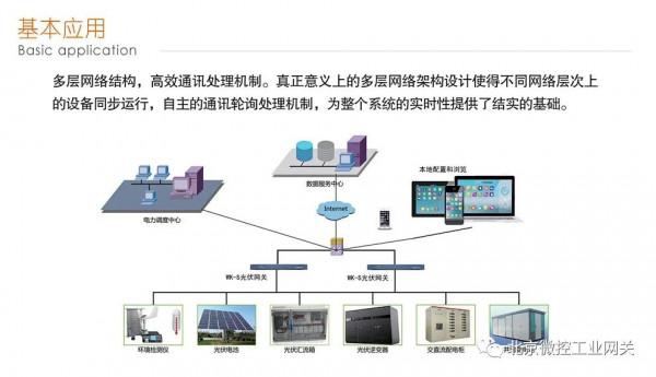 北京微控工業閘道器產品成功入選《2022電力能源領域新產品名錄》 北京微控工業閘道器產品成功入選《2022電力能源領域新產品名錄》
