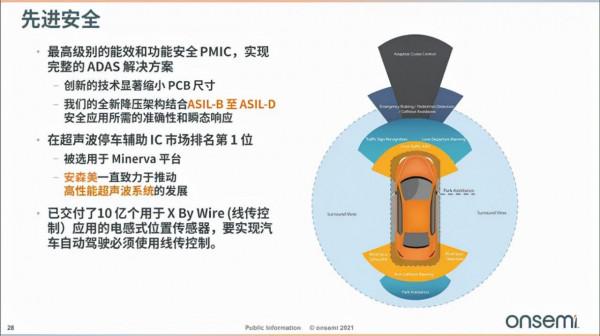 安森美：佈局汽車智慧電源和智慧感知方案