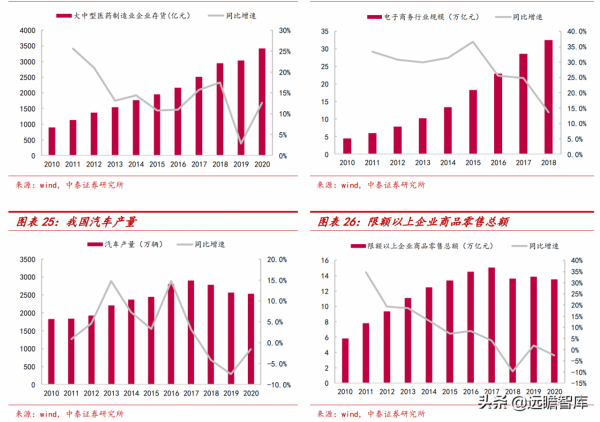 專注智慧輸送分揀領域，德馬科技：下游需求擴容，業績增長穩健