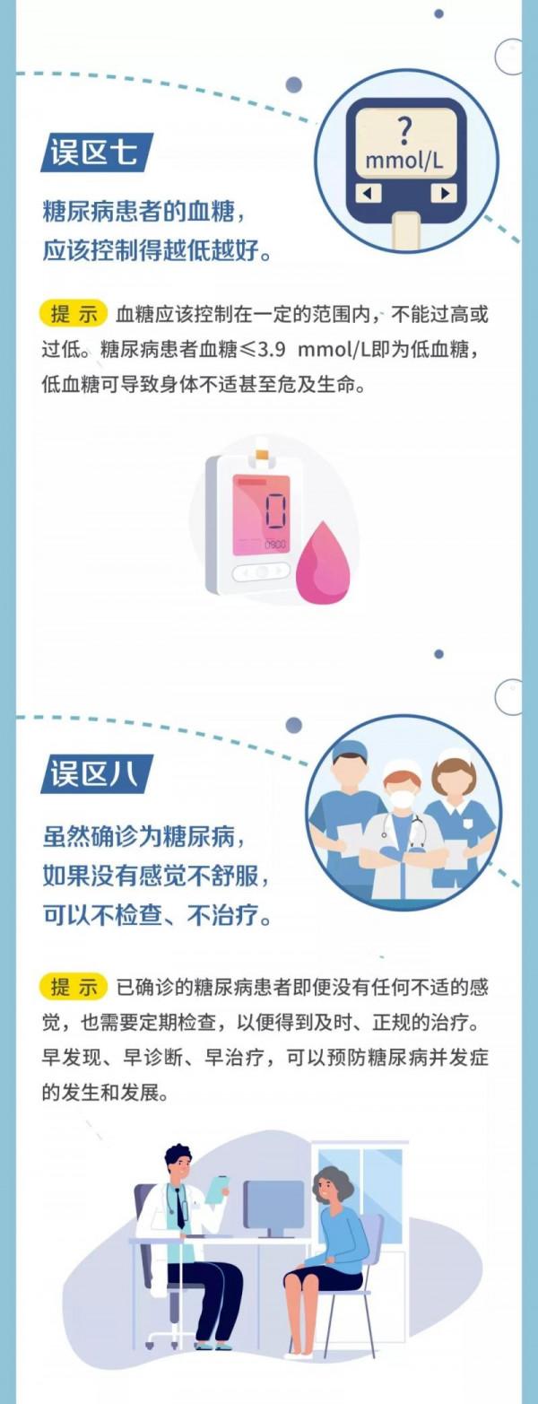 圖解 &vert; 2型糖尿病認知十大誤區及溫馨提示&srarr;