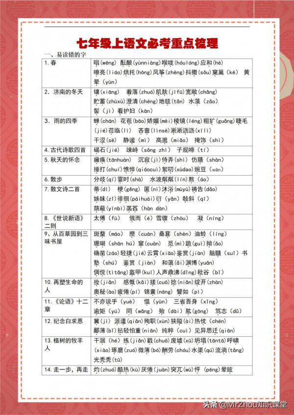 初一上冊語文期末必考高頻考點集錦｜2天學透，衝刺滿分