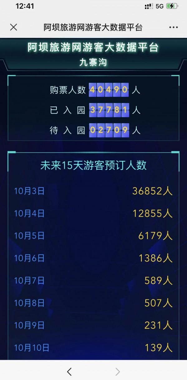 重要提醒！四川這些景區今日門票預約已滿！