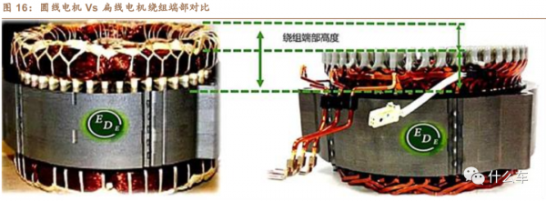 什麼車283：扁線電機​助力新能源電驅系統多合一整合
