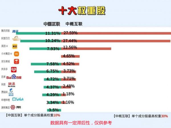 中概互聯有點難！騰訊阿里美團頻發利空接連大跌！抄底好時機到了