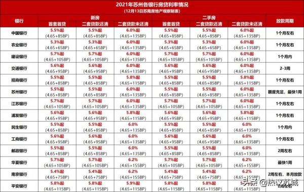 突發！央行大降息！5年期2年來首次下調！房貸利率一路猛降