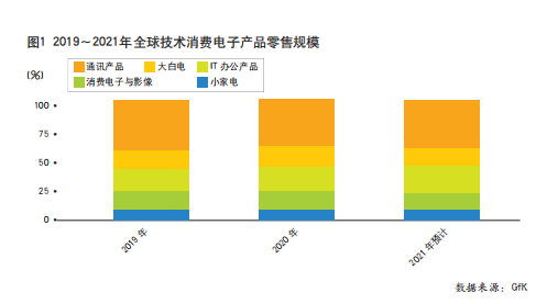 疫情為中國家電企業拓展海外市場帶來機遇