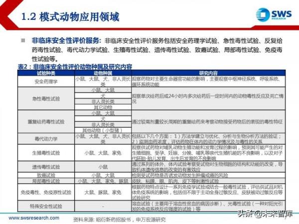 模式動物行業研究報告：創新需求開啟&OpenCurlyDoubleQuote;活試劑&rdquo;的廣闊天地