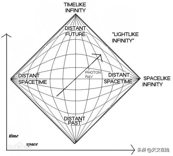 如果以黑洞內部的視角來看,視界線在哪裡呢? 如果以黑洞內部的視角來看,視界線在哪裡呢?
