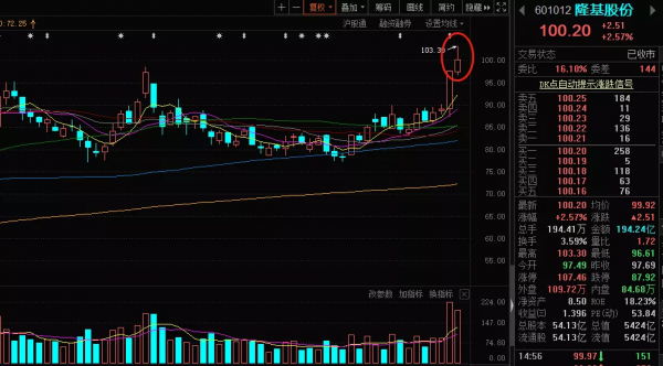 光伏茅突發減持了,社保罕見大調倉,美股又創新高了 光伏茅突發減持了,社保罕見大調倉,美股又創新高了