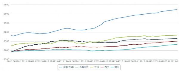 烏魯木齊房價20年,是尾聲亦序曲,乃中國地產發展面臨的共同隱喻 烏魯木齊房價20年,是尾聲亦序曲,乃中國地產發展面臨的共同隱喻