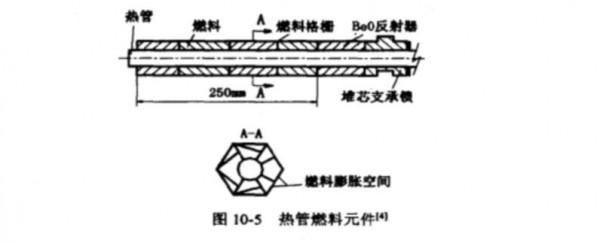 《熱管技術大全》—熱管技術在核電工程中的應用