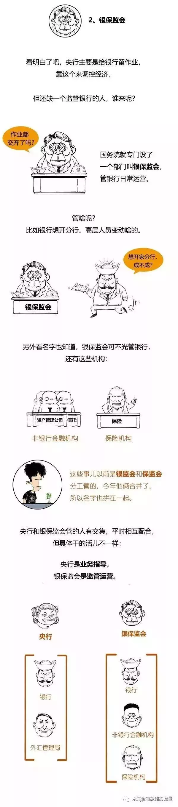 一分鐘搞懂中國金融機構體系之間的關係