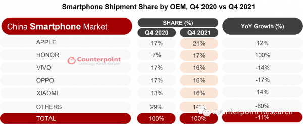 誰是iPhone的下一個挑戰者