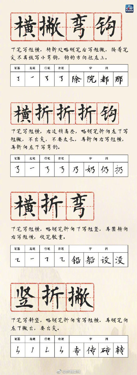 硬筆書法28種基本筆畫的書寫方法,快轉存 硬筆書法28種基本筆畫的書寫方法,快轉存