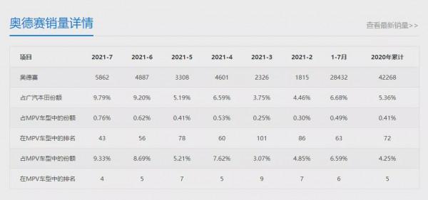 親兄弟明算賬！奧德賽對比艾力紳，誰的產品力更強？