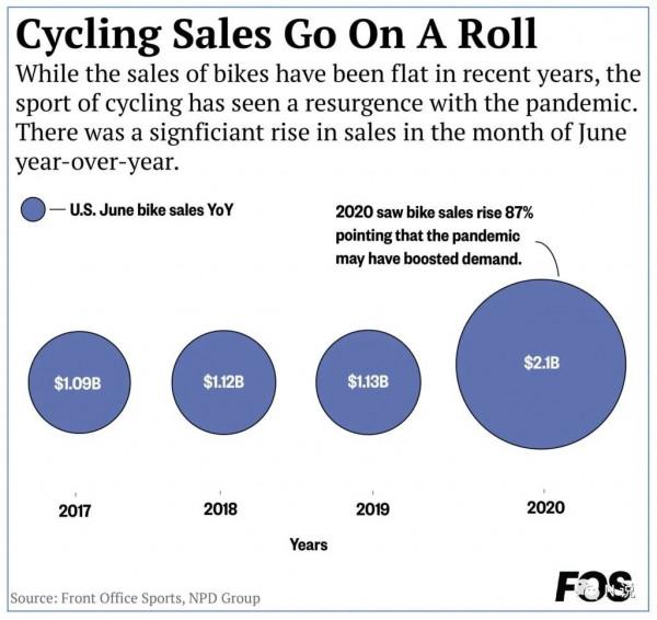 元宇宙式健身------Zwift