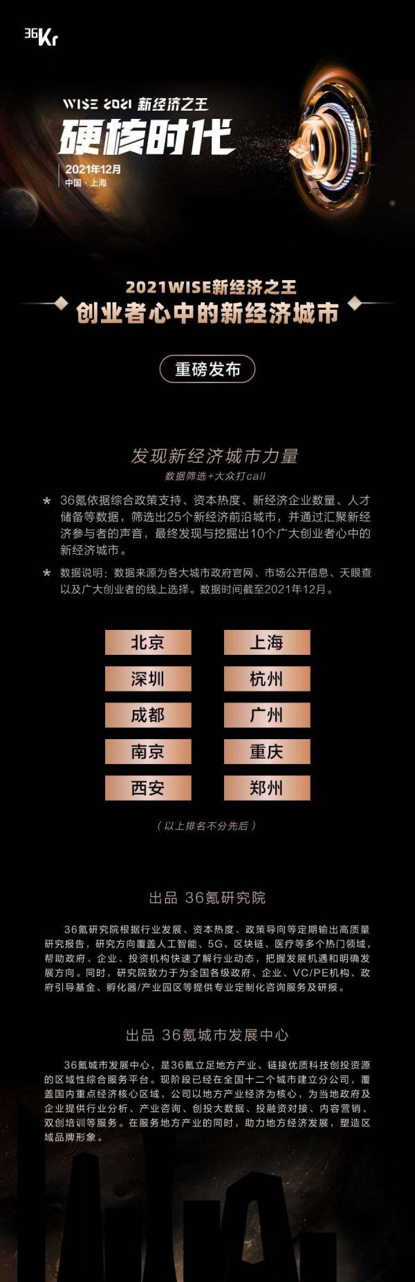 硬核時代,探尋新經濟城市力量 硬核時代,探尋新經濟城市力量