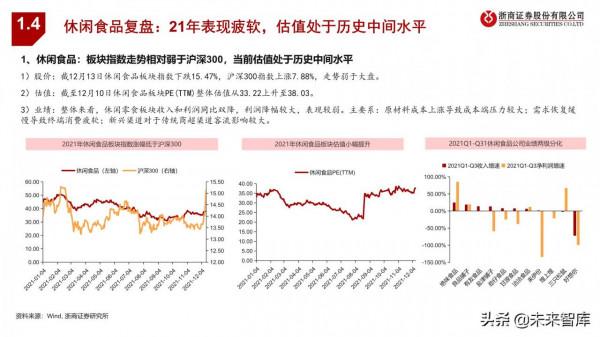 食品飲料行業投資策略：尋找結構性機會，把握三大投資主線
