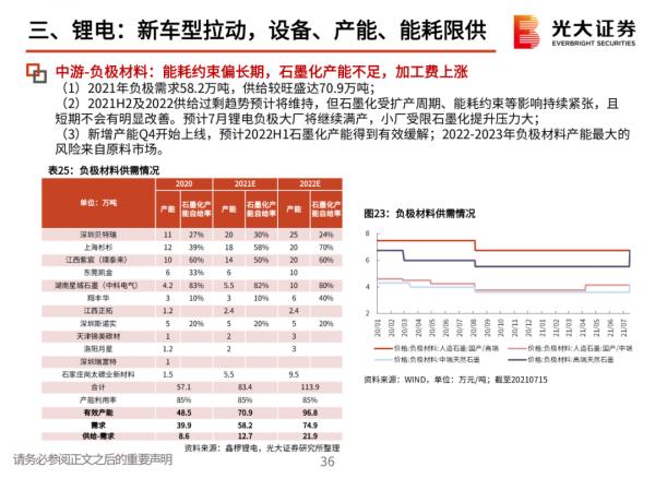 「產業報告」堅守碳中和、光伏、鋰電三大黃金賽道 「產業報告」堅守碳中和、光伏、鋰電三大黃金賽道