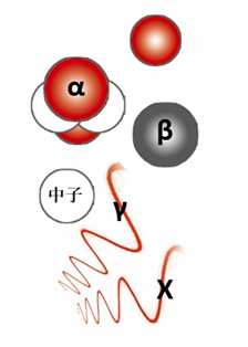 談“核”不必色變，帶你正確認識身邊的輻射
