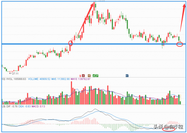 科技成長週期再開啟！半導體績優低位品種一覽