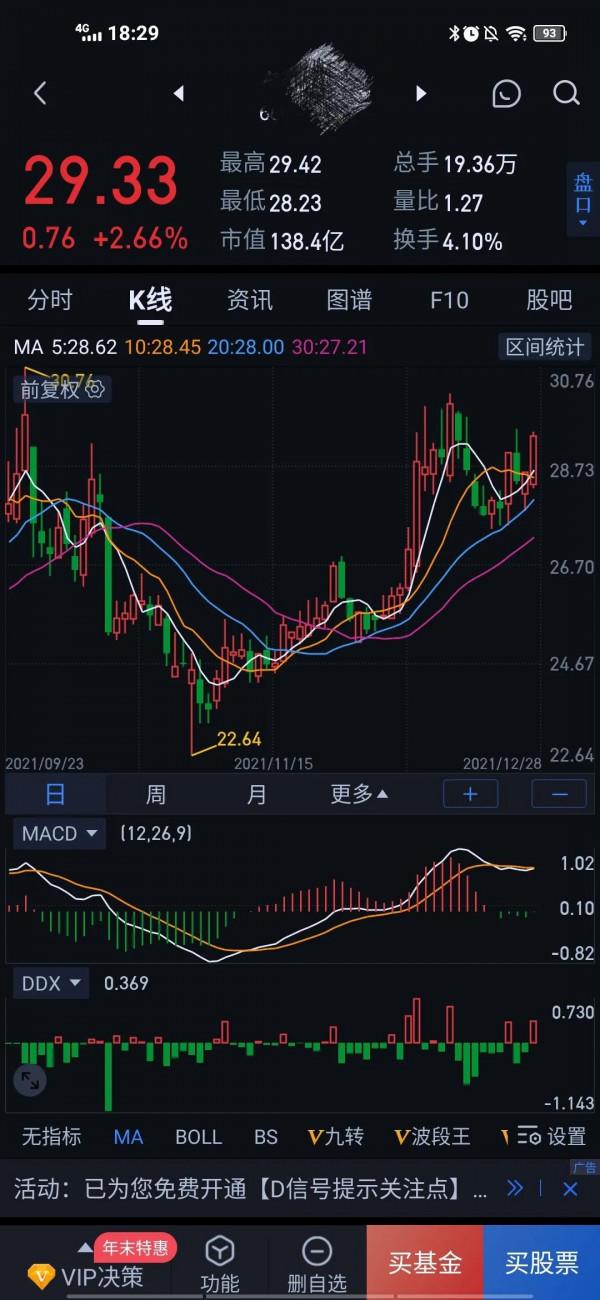 白酒調整到位，明天就這樣幹！——週三操作策略(12 29)