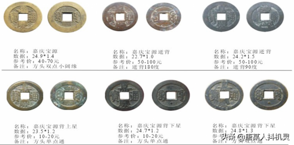 嘉慶——大清中衰的開始(一) 嘉慶——大清中衰的開始(一)