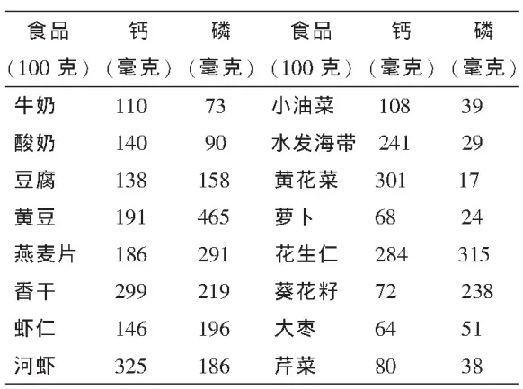 補鈣，你需要知道的幾件小事