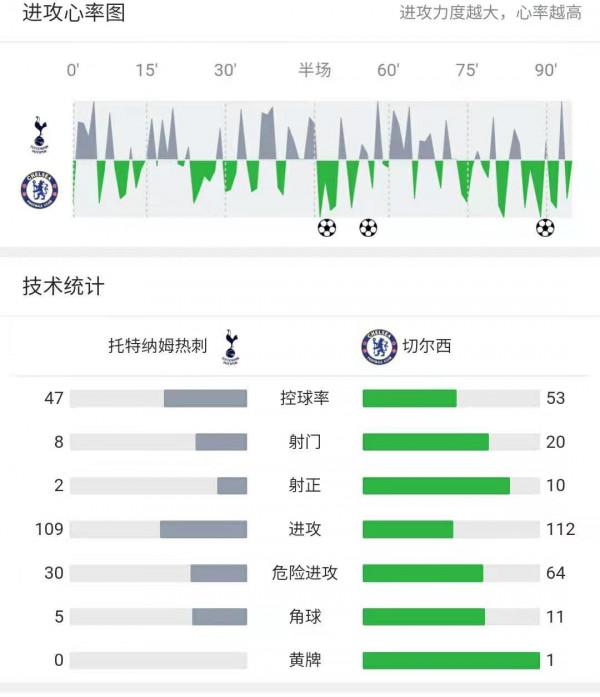 歐洲足球之夜：米蘭客平尤文、切爾西巴黎曼聯皇馬獲勝