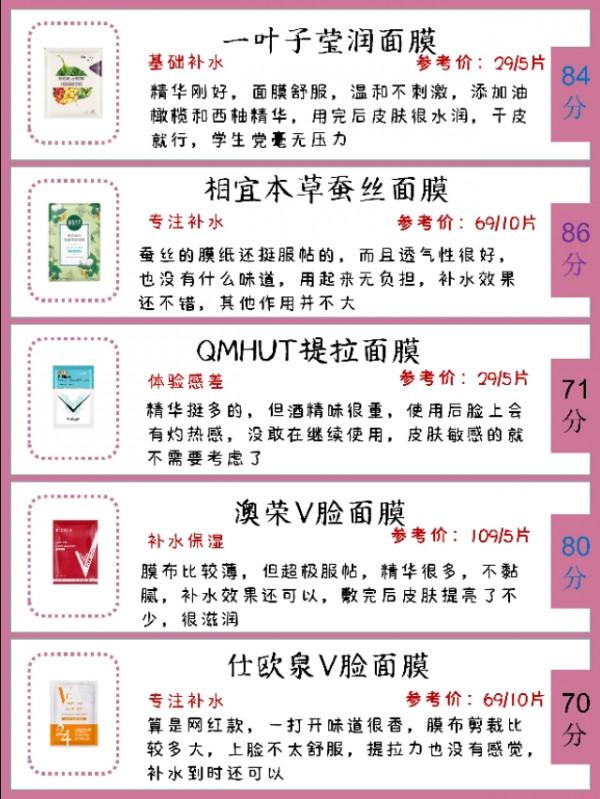 還不會選面膜？收藏碼住這一篇就夠了