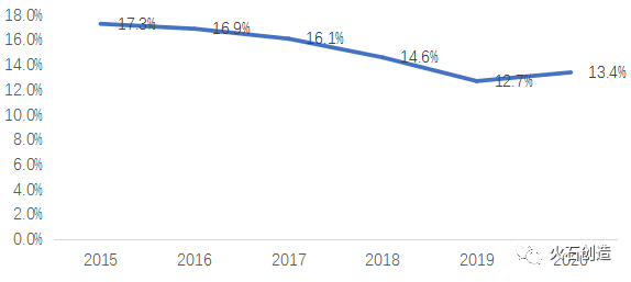 頻頻被“點名”,中藥注射劑何去何從? 頻頻被“點名”,中藥注射劑何去何從?
