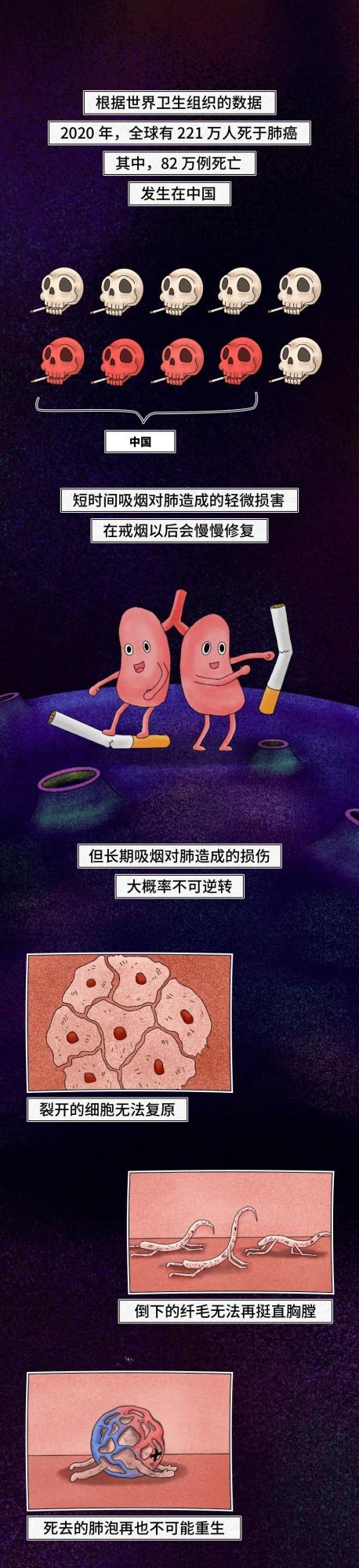 你的肺，就是這樣壞掉的