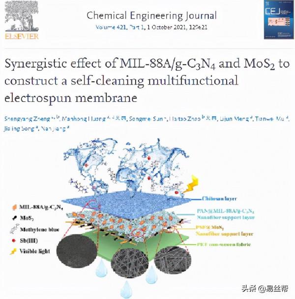 靜電紡PAN材料在醫用、過濾、電池等方面的最新應用進展