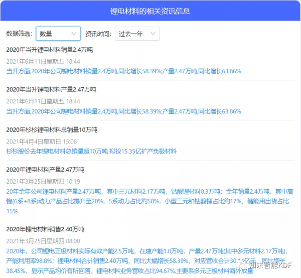 KDF研究｜新能源汽車行業
