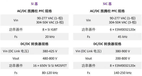 市場觀點｜SiC器件上車第一個優質落腳點—車載電源