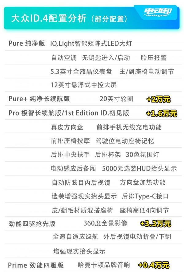 20-30萬價格區間！師出同門的ID.4 X和ID.6 X你會如何抉擇？