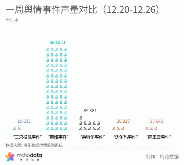 一週負面輿情監測：三隻松鼠回應模特妝容爭議