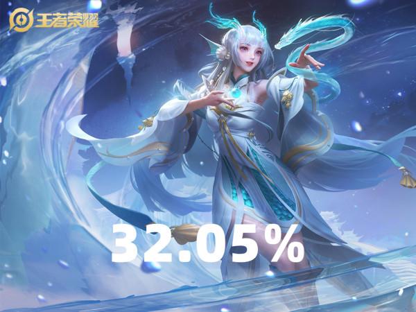 王者榮耀：凝冰之息適合誰出？出場率TOP5，英雄強度直接提升三成