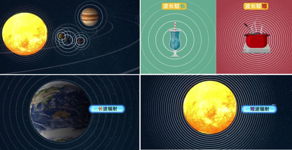 科普動畫 | 你真的瞭解溫室效應麼？