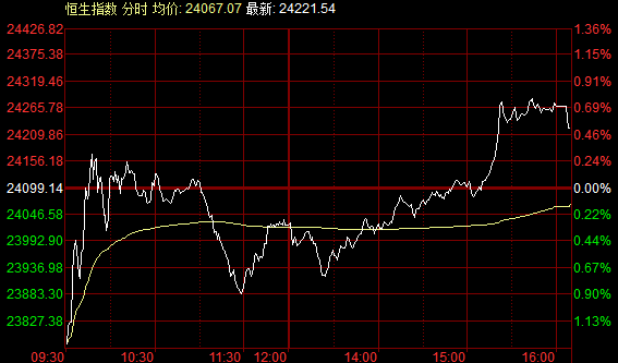 全球股市經歷中秋“劫”節後能否雨過天晴? 全球股市經歷中秋“劫”節後能否雨過天晴?