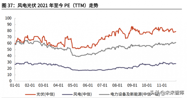 新能源行業深度研究及2022年投資策略:高成長下的新均衡 新能源行業深度研究及2022年投資策略:高成長下的新均衡