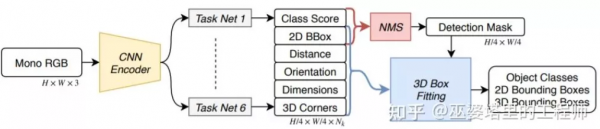 萬字詳解：自動駕駛3D視覺感知演算法