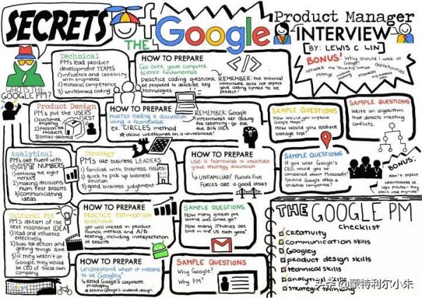 無需學位即可在蒙特利爾獲得的 6 個 Google 工作 無需學位即可在蒙特利爾獲得的 6 個 Google 工作