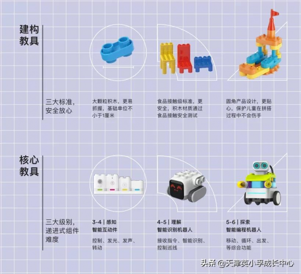 《英孚機器人玩創課》——邁開智慧成長第一步
