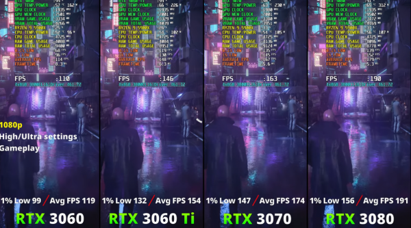 RTX3060的效能到底如何？相比RTX2060提升有多大？