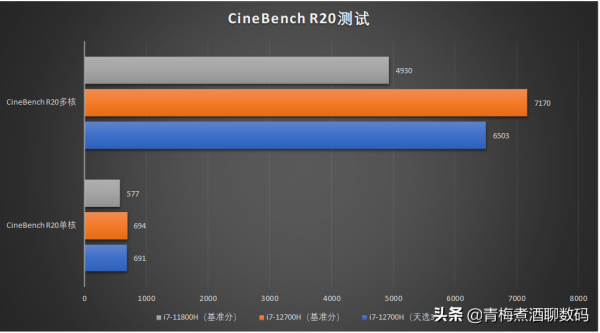 提配瘦身！華碩天選3釋出，i7-12700H加RTX 3060